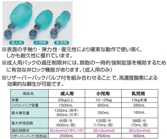 0-6969-01 シリコンレサシバッグ 成人用 1500mL ID-101MR 【AXEL