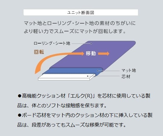 0-7061-04 ラクラックス（看護用移動シート&マット） 550×1800mm M64RK05