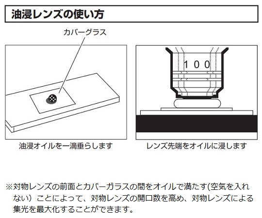 取扱を終了した商品です］セミプラノレンズ生物顕微鏡 双眼 40～1000