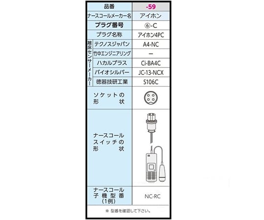 0-8876-59 サイドコール ケーブルタイプ アイホン4PC SC-11（A4-NC）