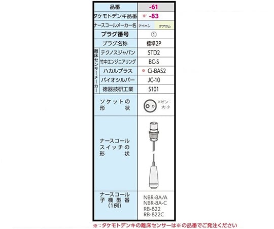 0-8876-61 サイドコール ケーブルタイプ 標準2P SC-11（STD2）