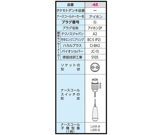 0-8876-65 サイドコール ケーブルタイプ アイホン2P SC-11（A2）