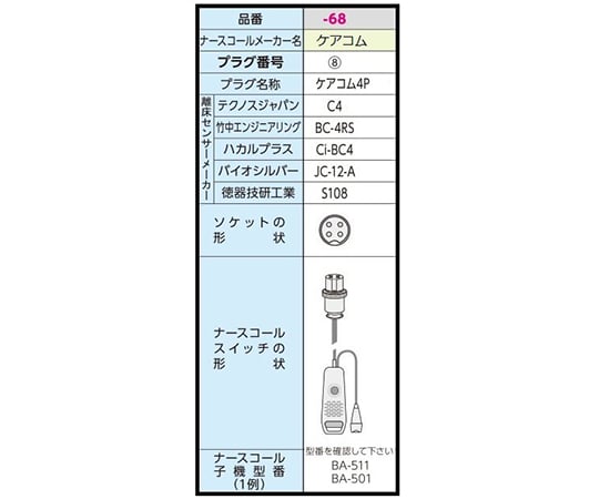 0-8876-68 サイドコール ケーブルタイプ ケアコム4P SC-11（C4）