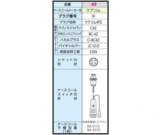 0-8876-69 サイドコール ケーブルタイプ ケアコム4PZ SC-11（C4Z）