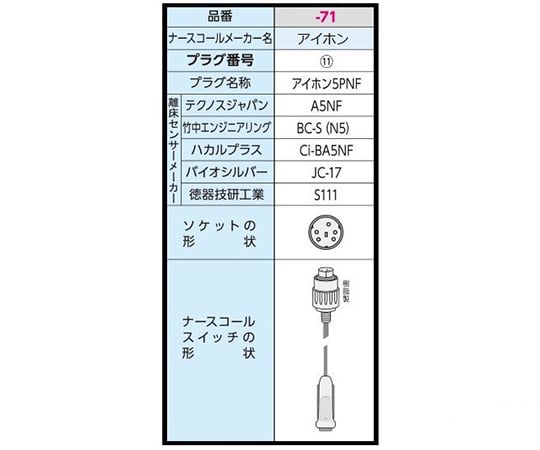 0-8876-71 サイドコール ケーブルタイプ アイホン5PNF SC-11（A5NF）