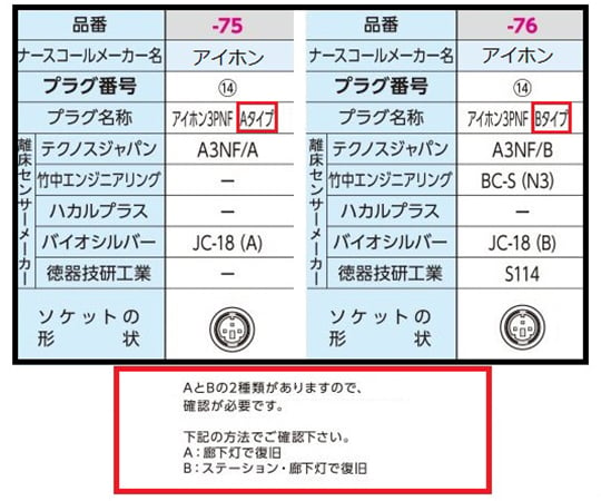 0-8876-75 サイドコール ケーブルタイプ アイホン3PNF(Aタイプ) SC-11（A3NF）A