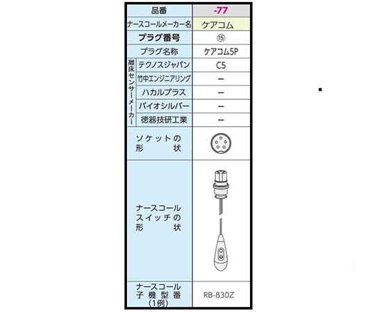 0-8876-77 サイドコール ケーブルタイプ ケアコム5P SC-11（C5）