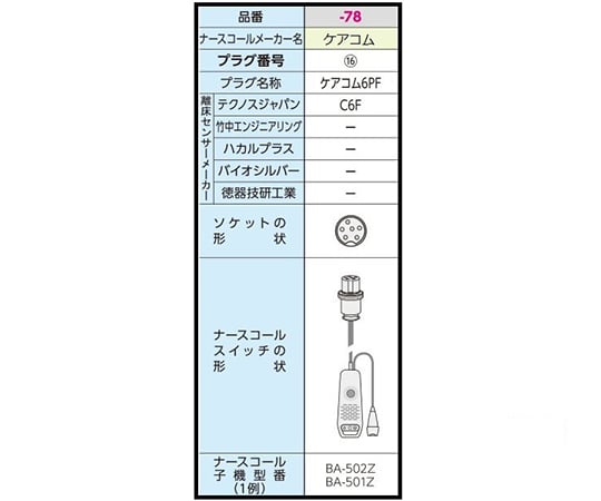 0-8876-78 サイドコール ケーブルタイプ ケアコム6PF SC-11（C6F）