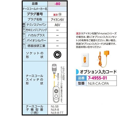 0-8876-80 サイドコール ケーブルタイプ アイホン6V SC-11（A6V）