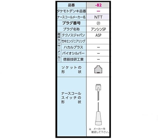 0-8876-82 サイドコール ケーブルタイプ アンシンSP SC-11（ASP）