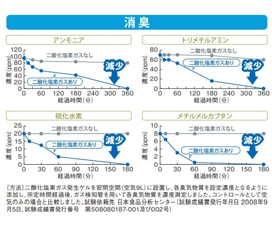 ［取扱停止］クレベリン®G（二酸化塩素ガス溶存液）ゲルタイプ　150g　150