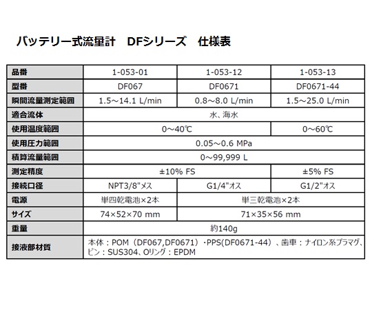 バッテリー式流量計　DF067