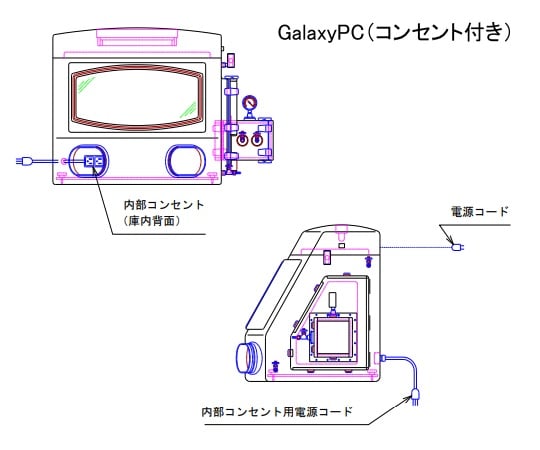 1-1217-22 グローブボックス 981×643×675mm GalaxyPC-L 【AXEL】 アズワン