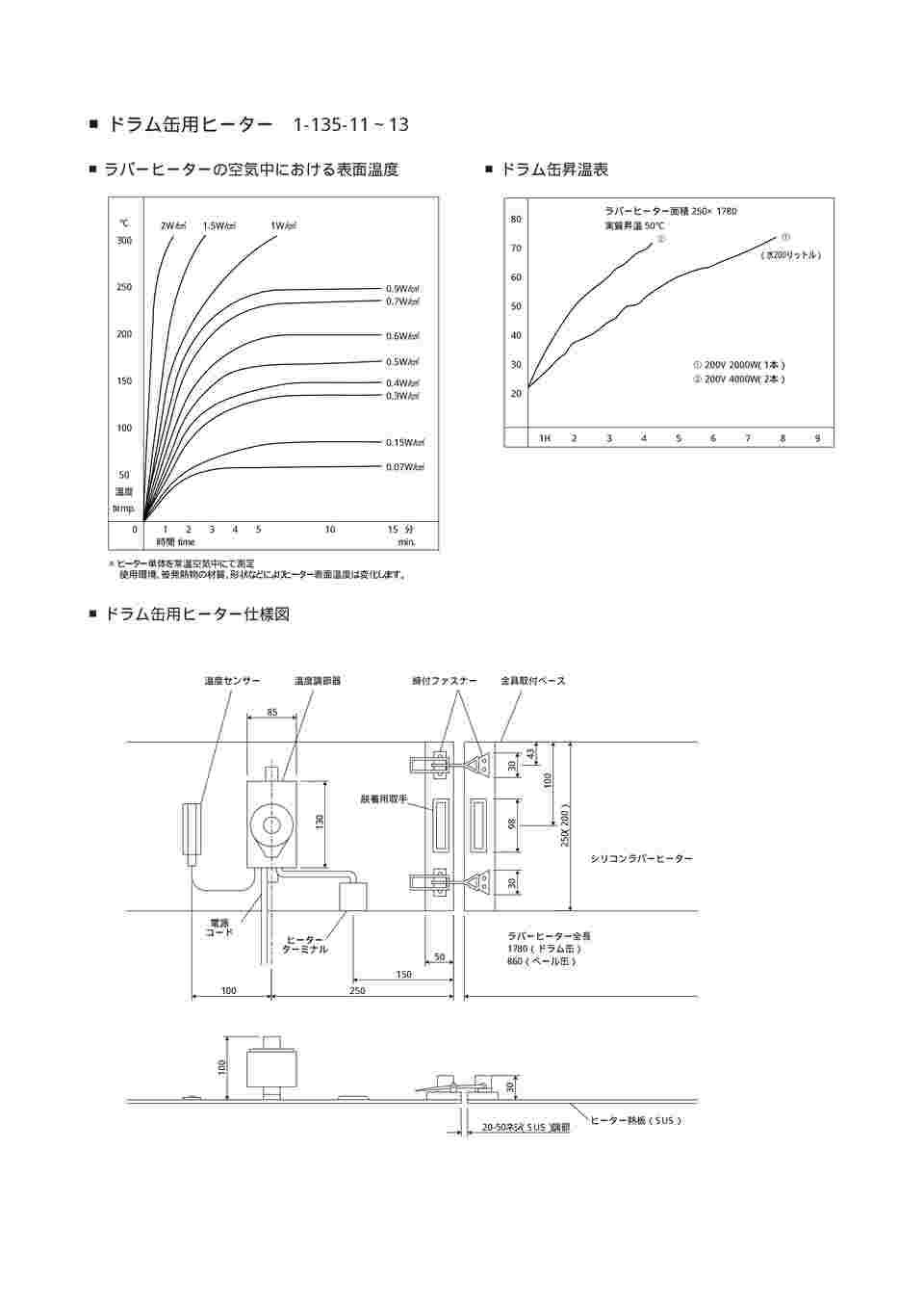 1-135-12 ペール缶用（20L）ヒーター ワンタッチ締付け金具式 【AXEL