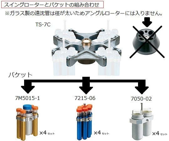 1-1584-31 ビオラモ汎用遠心機用 アングルローター 15/50mL遠沈管×4本 CA-8