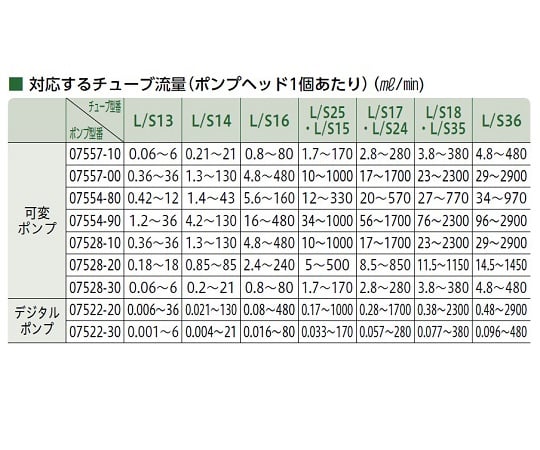 1-1649-01 送液ポンプ用チューブ FDAバイトン L／S13 96412-13