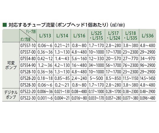 1-1649-03 送液ポンプ用チューブ FDAバイトン L／S16 96412-16 【AXEL ...