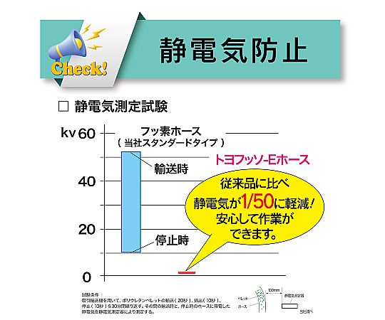 耐薬品用帯電防止　フッ素ホース　トヨフッソEホース　内径15mm×外径22mm　長さ2m FFE-15-2