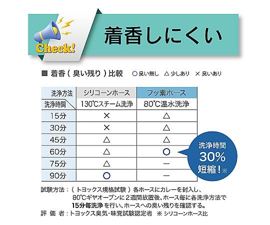 耐薬品用帯電防止　フッ素ホース　トヨフッソEホース　内径15mm×外径22mm　長さ2m FFE-15-2