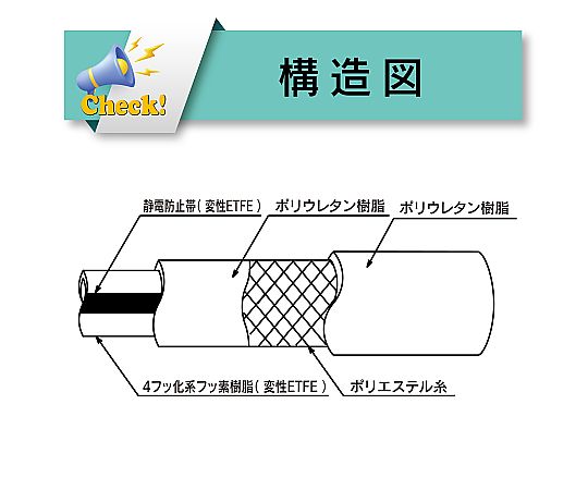 耐薬品用帯電防止　フッ素ホース　トヨフッソEホース　内径19mm×外径26mm　長さ3m FFE-19-3