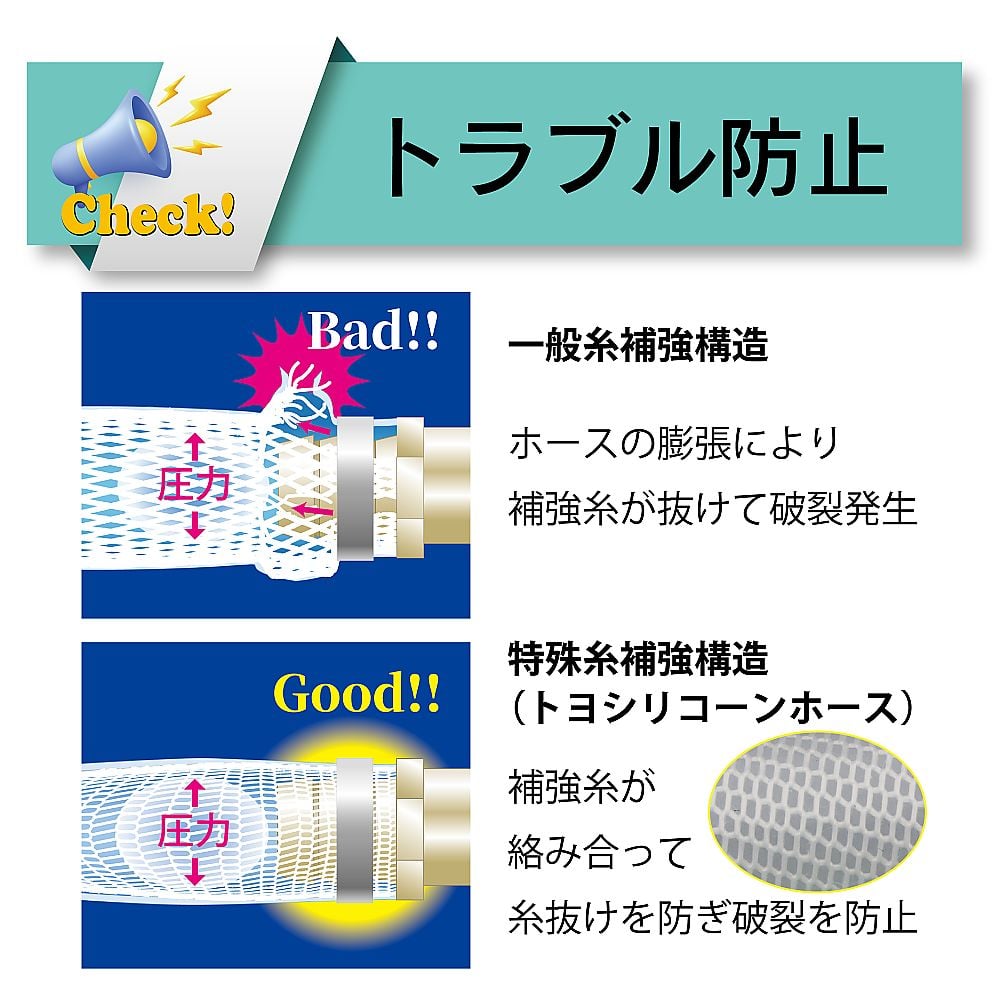耐熱・食品用耐圧ホース 圧送 トヨシリコーンホース 内径19mm×外径28.0mm 長さ7m