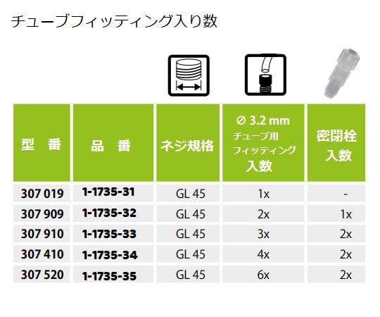 1-1735-31 安全キャップ（GL45ボトル用） 1ポート 307019 【AXEL