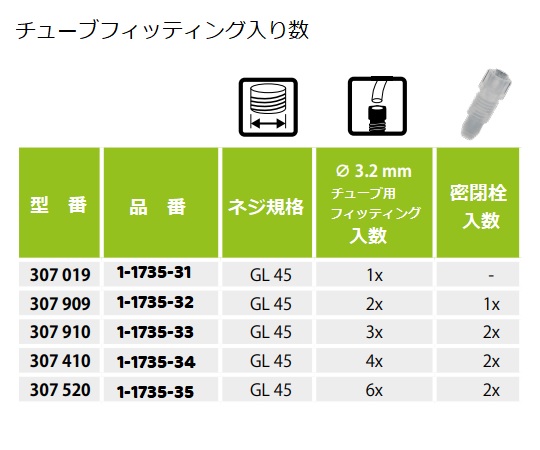 安全キャップ（GL45ボトル用）　3ポート　307910