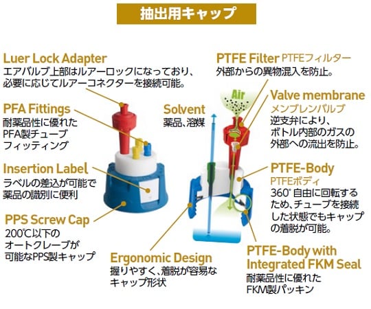 安全キャップ　交換用フィルター付きエアバルブ　1個入　317010