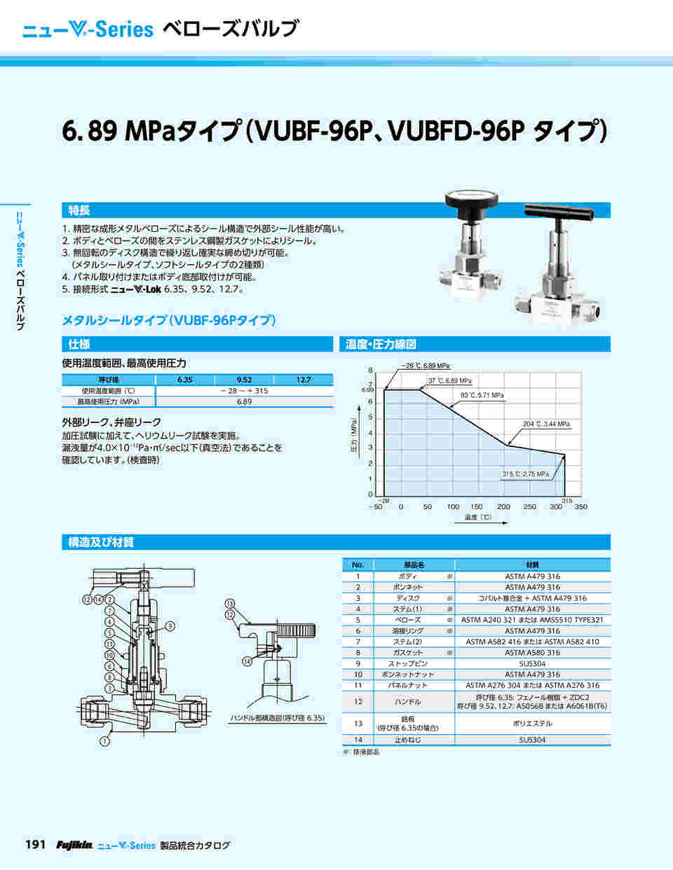 フジキン SUS鋼製自動ベローズバルブ_1MPa_FP-91 ■▼653-3605 FP-91-9.52#A 1個 フジキン SUS鋼製自動ベローズバルブ＿1MPa＿FP-91 FP-91-3.2#A 1点