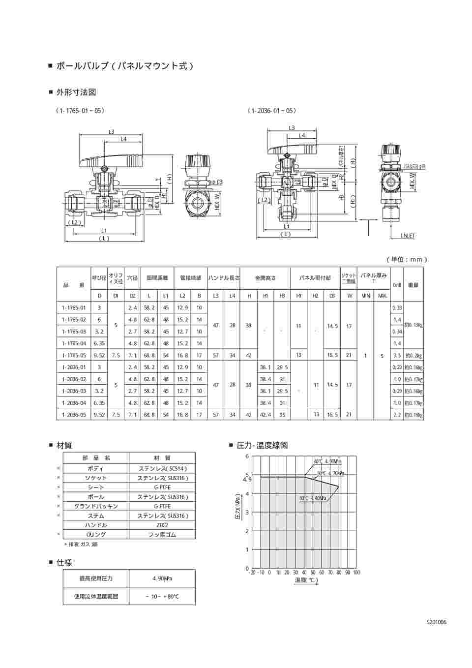 1-2036-04 ボールバルブ PUBVT-95-6.35V 【AXEL】 アズワン