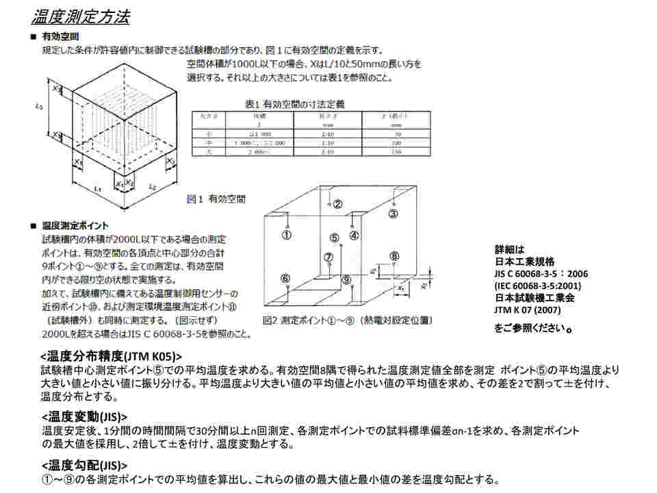 1-2125-21 ETTAS 定温乾燥器（タイマー仕様・強制対流方式） 窓無し