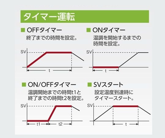 1-2125-22 ETTAS 定温乾燥器（タイマー仕様・強制対流方式） 窓無しタイプ 左扉 OF-450V 【AXEL】 アズワン