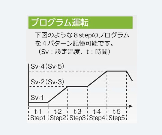 1-2125-31-22 定温乾燥器（プログラム仕様・強制対流方式） 窓無しタイプ 左扉 出荷前点検検査書付 OFP-300V