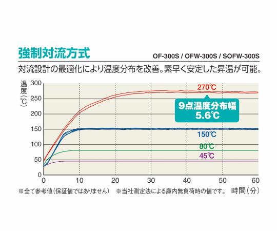 ［取扱停止］ETTAS 定温乾燥器 強制対流方式(左開き扉)窓付　OFW-600B