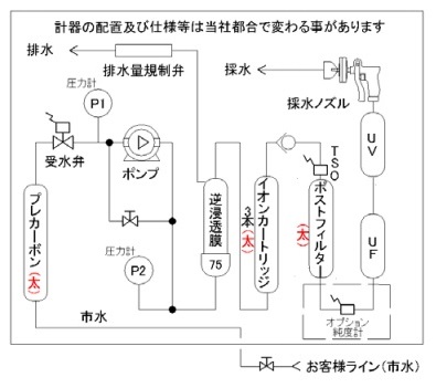 1-2735-01 超純水製造装置 RFD380-PaiS 【AXEL】 アズワン