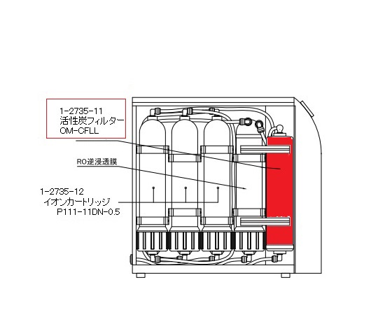 1-2735-11 超純水製造装置 交換用活性炭フィルター OM-CFLL