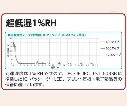 1-2903-01-90 ■海外仕様 ドライマックス 599×658×1255mm DMX-400