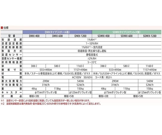 1-2903-01-90 ■海外仕様 ドライマックス 599×658×1255mm DMX-400