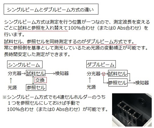 紫外可視分光光度計（ダブルビーム） 出荷前点検検査書付　ASUV-6300PC