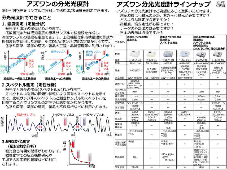 722 5 nmシングルビーム可視分光光度計320~1020 nm実験室分析機器用品