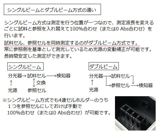 紫外可視分光光度計（シングルビーム） 出荷前点検検査書付　ASUV-3100PC