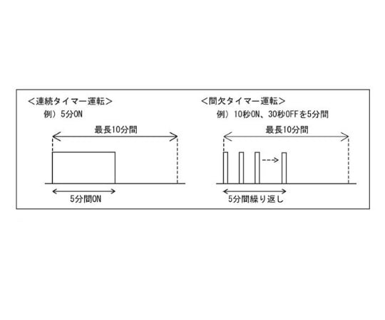 1-2976-01-60 ビオラモ超音波ホモジナイザー レンタル5日 SONICSTAR 85