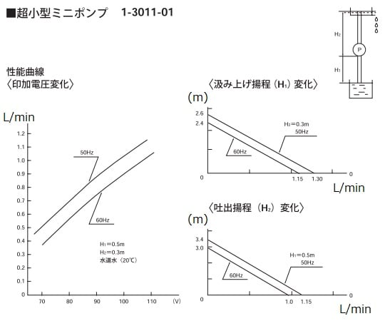 1-3011-01 超小型ミニポンプ 1000mL/min WDP-1A