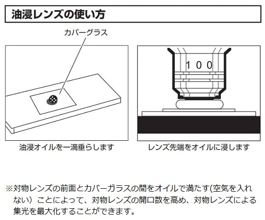 1-3348-01 クラシック生物顕微鏡 40～1000× BM-322