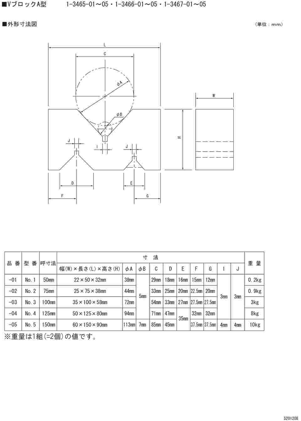 アズワン/AS ONE VブロックA型 A級仕上（A） 126-75 品番：1-3467-02-