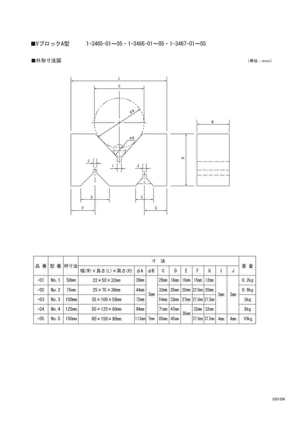 取扱を終了した商品です］VブロックB型 機械仕上 75 127-75 1-3468-02