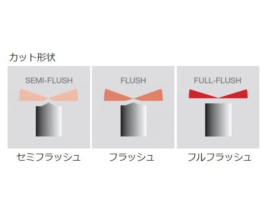 1-3479-01 ニッパー 近接用テーパー セミフラッシュ