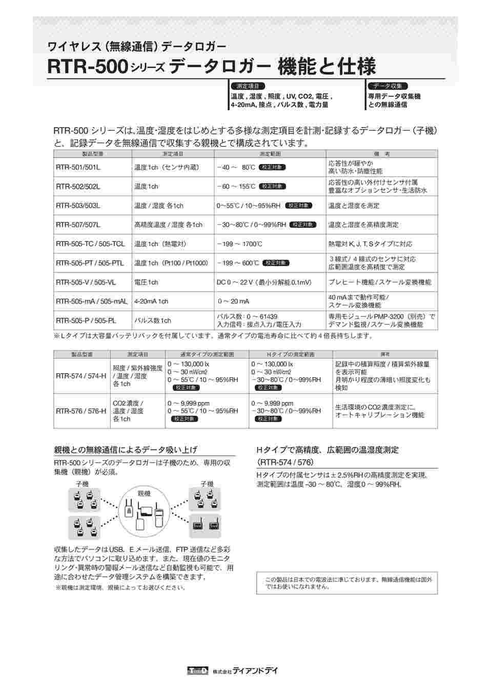 定期入れの RTR-05B2 ティアンドデイ 61-8494-27 大容量バッテリパック用