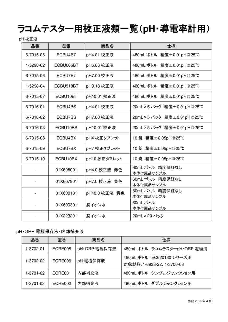 取扱を終了した商品です］卓上型pH＆導電率複合計(PC700) ECPC70043S 1