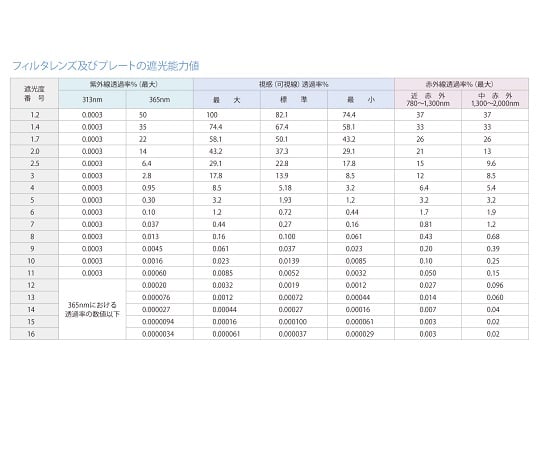 1-3804-06 レーザ保護めがね RSX-4 SC3